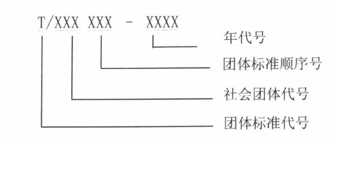 团体标准编号方法.png